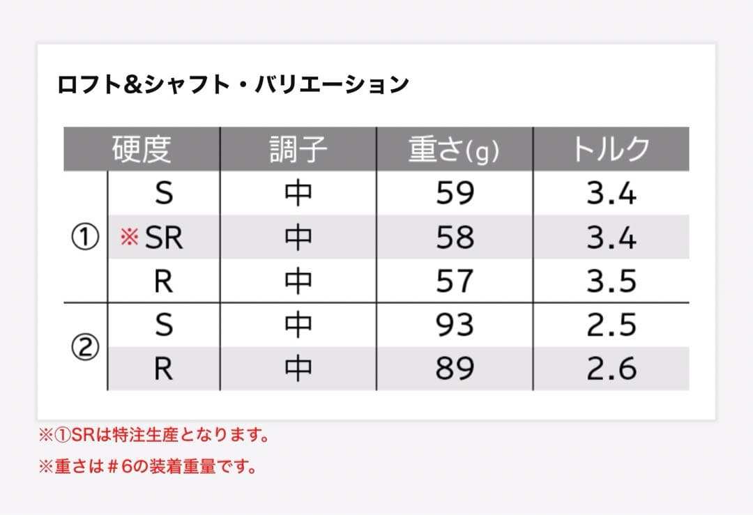 XXIO14+ アイアンセット　【新品未使用】