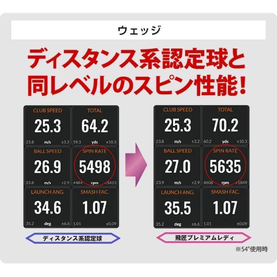 ★これが世界一飛ぶ女性用 高反発 球 2箱 ワークスゴルフ 飛匠プレミアムレディ