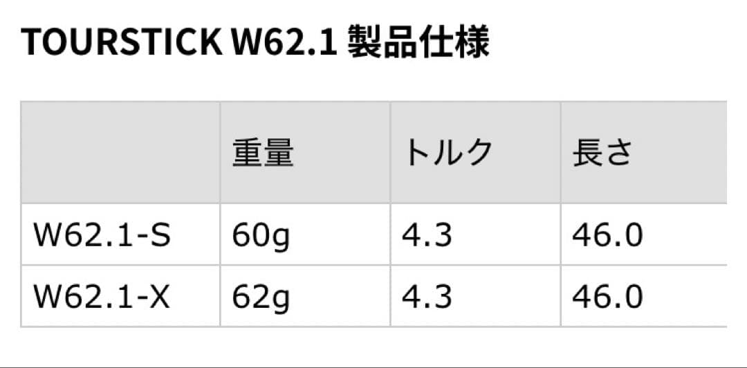 PING G400 SFT TOUR STICK シャフト　ウェイト4種