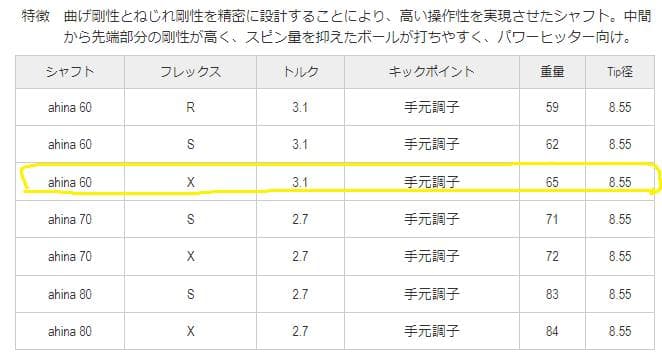 Diamana　ahina　6X  テーラーメイドスリーブ付