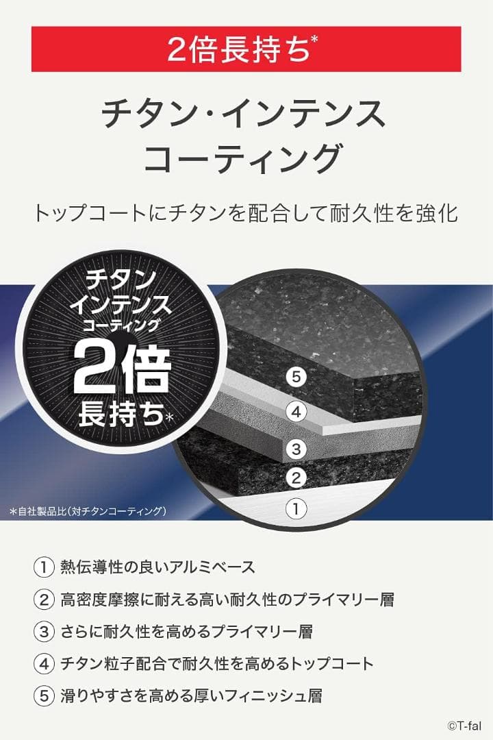 ★新品★ティファール フライパンセット 22cm+26cm ミントグリーン