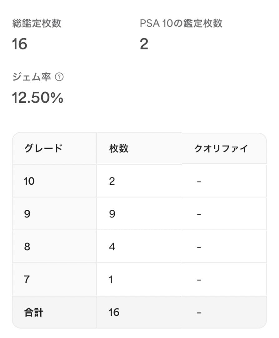 【世界2枚/PSA10】悪魔の偵察者 MR-24 MAGIC RULER