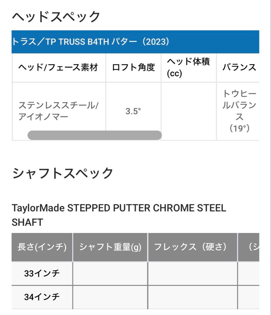 TaylorMade トラスパター