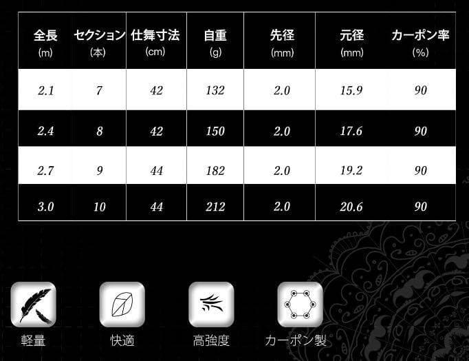❤高密度炭素繊維＆ステンレスリールシートで釣りの成功率がUP♪❤釣りロッド