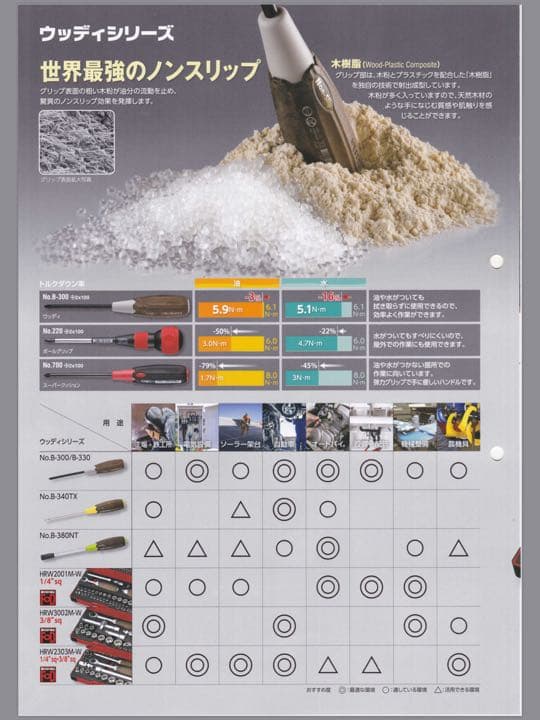 ベッセル ウッディレンチセット HRW2001M-W