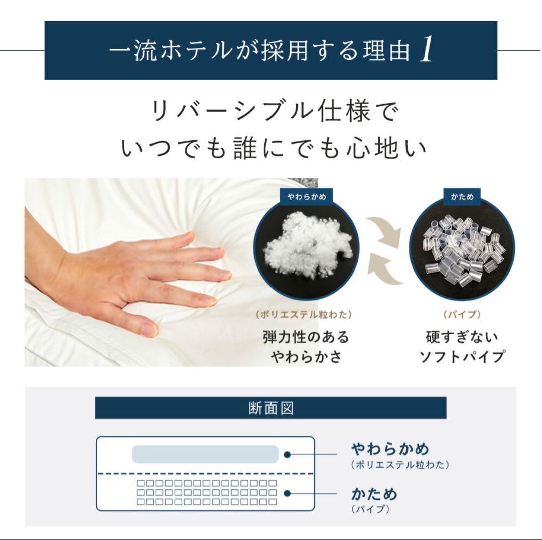 ロフテーホテルピロー　楽天1位