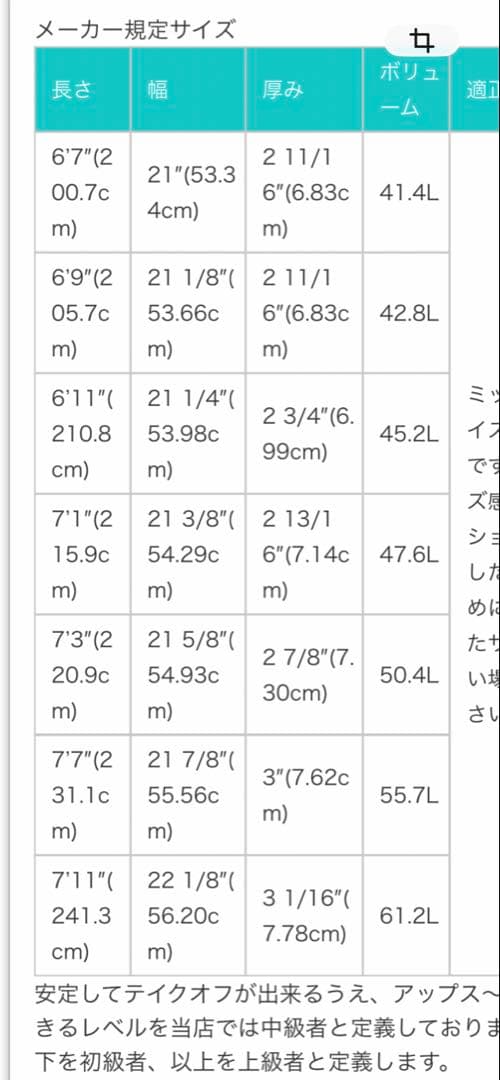CHANNEL S トライプレーンハル 6'11 専用フィン付き