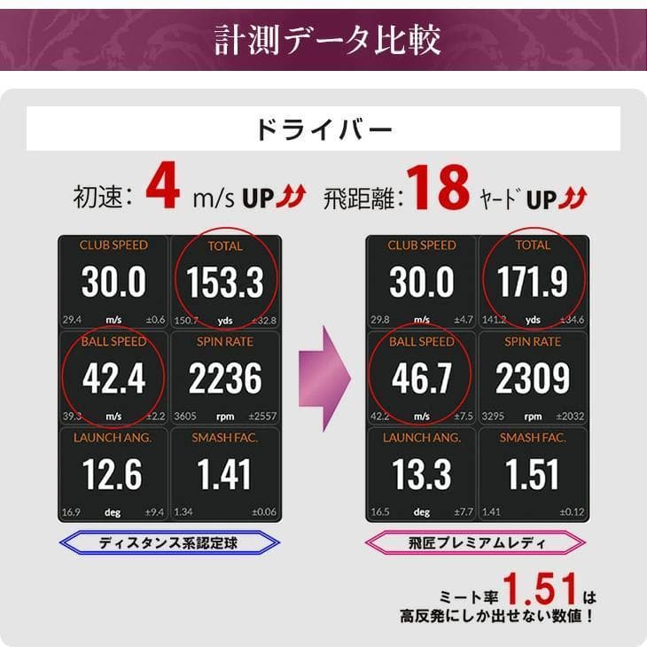 お得！3ダースセット【新品】高反発ボール 飛匠プレミアムレディ ホワイト