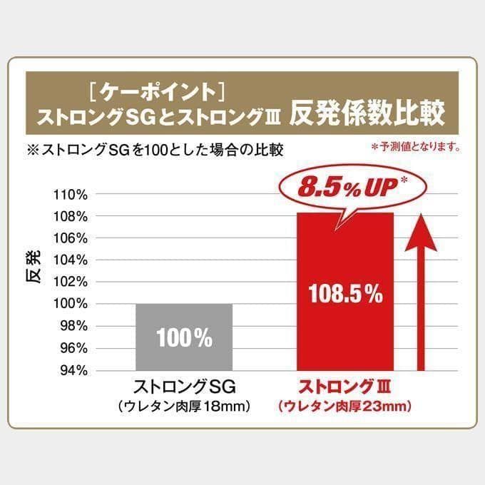 新品ディマリニ 一般軟式用バット 84cm730g ケーポイントストロングスリー