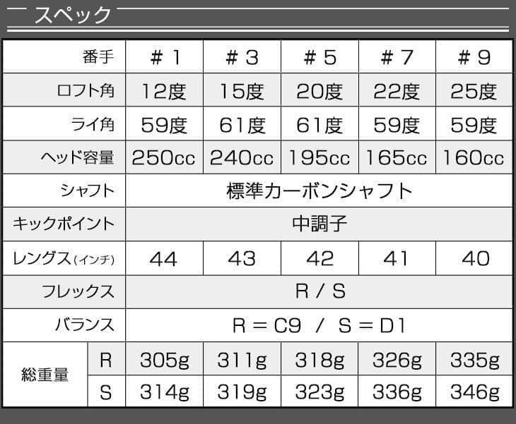 ★単品1本★1.3.5.7.9番と豊富で激安★ ダイナミクス 適合限界強反発FW