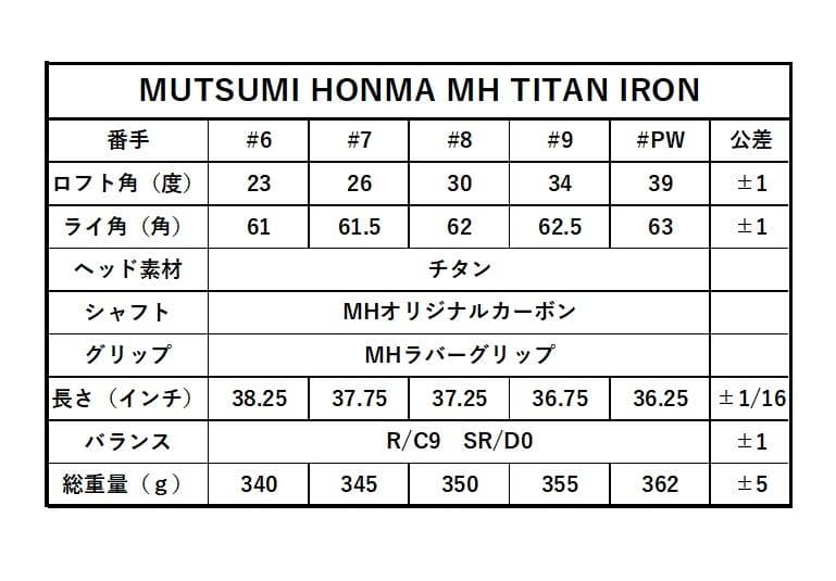 MUTSUMI HONMA フルチタンアイアン 5本セット Rシャフト
