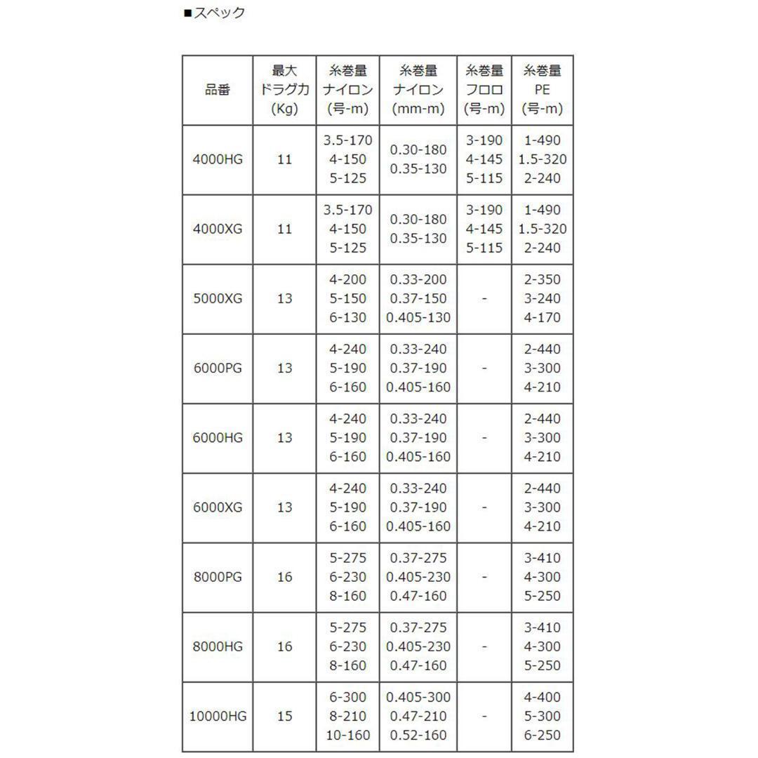 【シマノ純正】24ストラディック SW用 純正スペアスプール /*