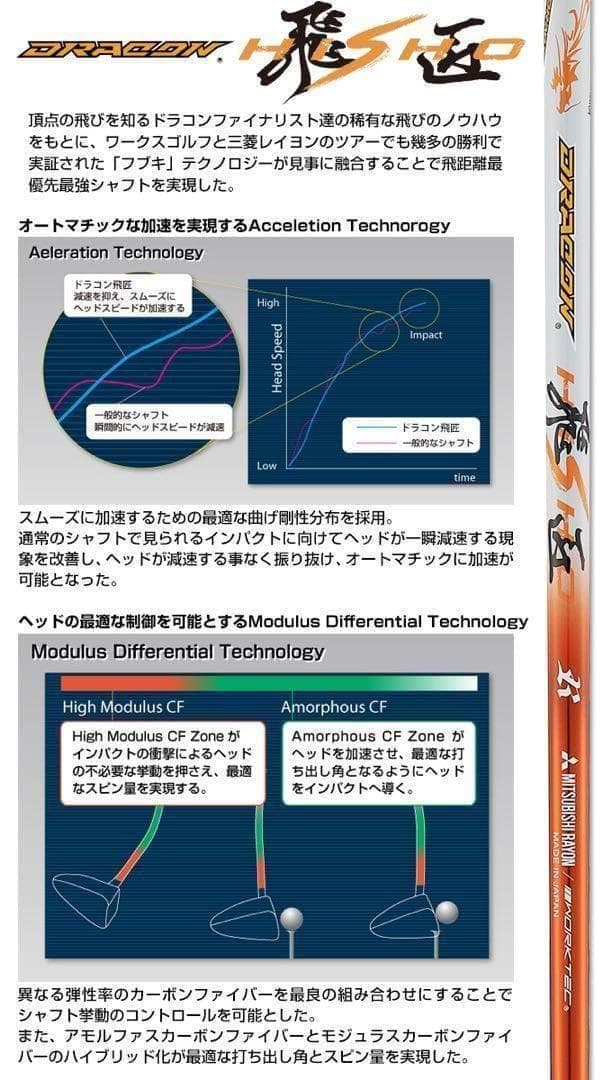 ★世界最高反発＋三菱ドラコン飛匠で55Yアップ★ ワークスゴルフ CBRプレミア