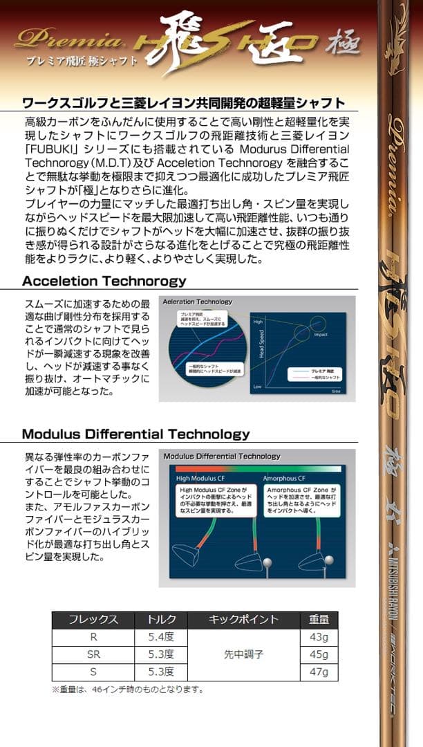 新品 最安値! スリーブ付 三菱 テンセイ プロブルー 1K ★ プレミア飛匠