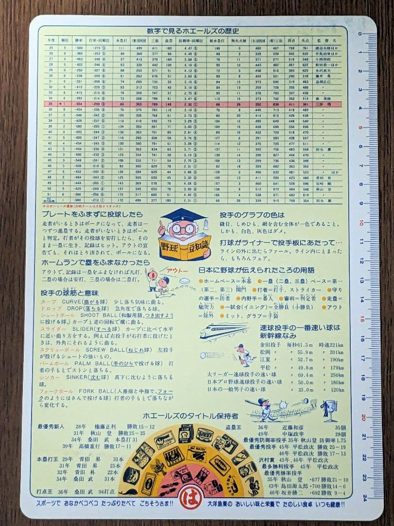 【希少】大洋ホエールズ　昭和　下敷き