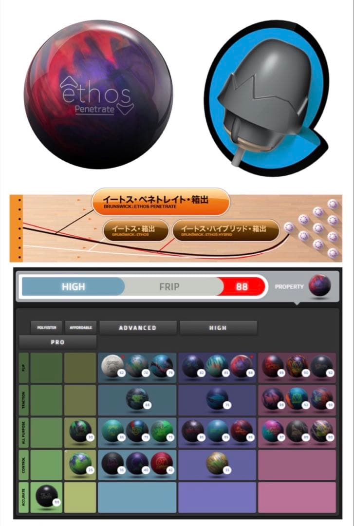 新品未使用イートス ペネトレイト15P2oz（ブランズウィック）　　2