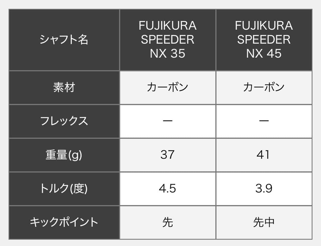 【PING】シャフト FUJIKURAスピーダー NX 45 ：42.5inch