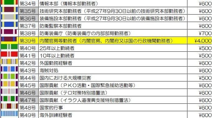 ばら売り可能、約30年間かけて集めてきた防衛記念章第33号以外のフルセット放出