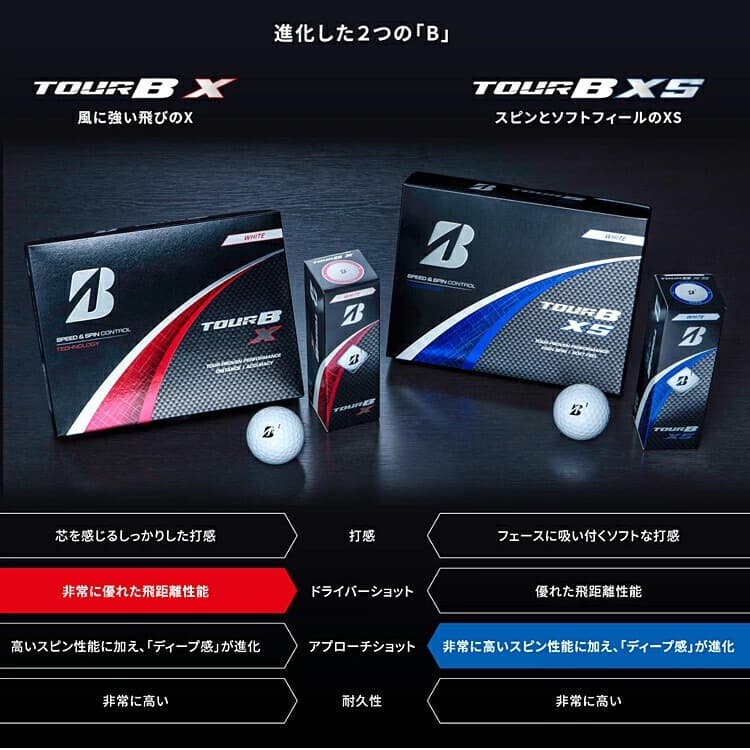BRIDGESTONE GOLF　TOUR B X【イエロー】24モデル2ダース