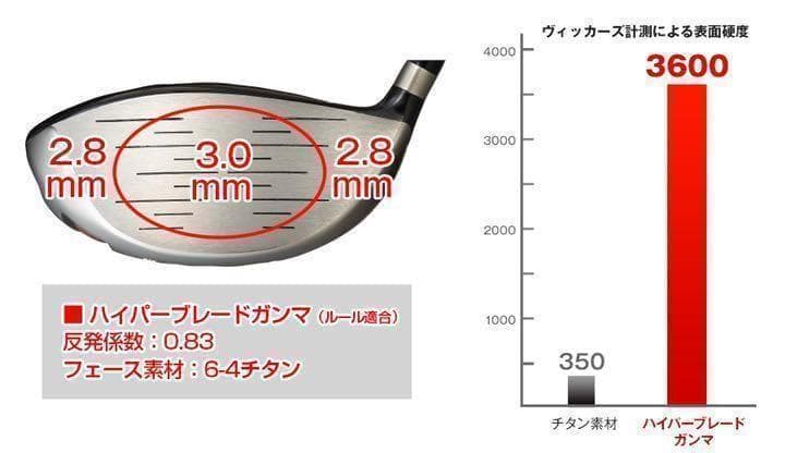 新品★雑誌テストで飛びNo1★ワークスゴルフハイパーブレードΓ USTマミヤ仕様