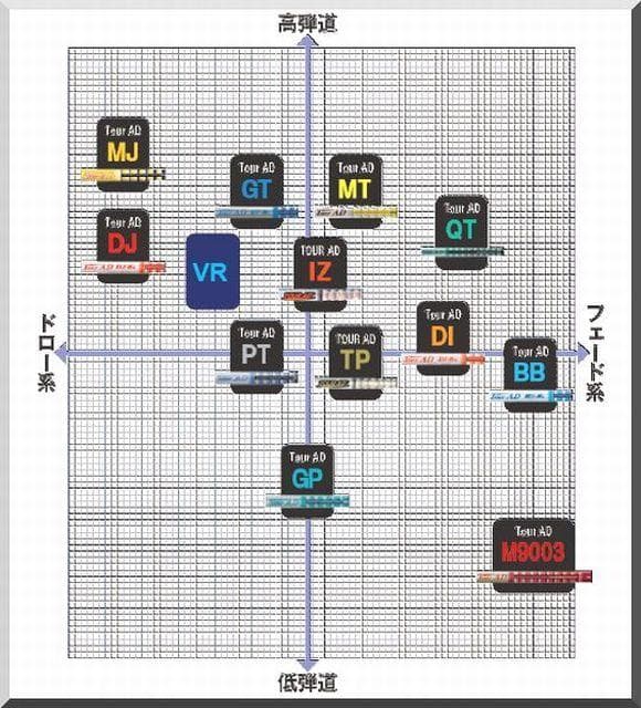 ■ ツアーAD / Tour AD TP-6S 1W 各スリーブ＋グリップ JP