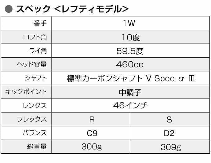 左 激安3本! ステルス より飛ぶ ワークスゴルフマキシマックス1.3.5 FW
