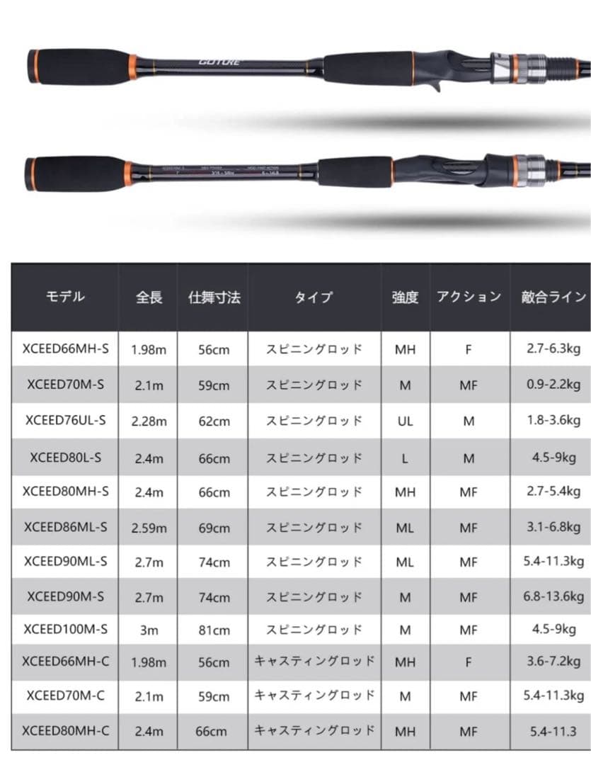 釣り竿　GOTURE キャスティングロッド Xceed 70M-C