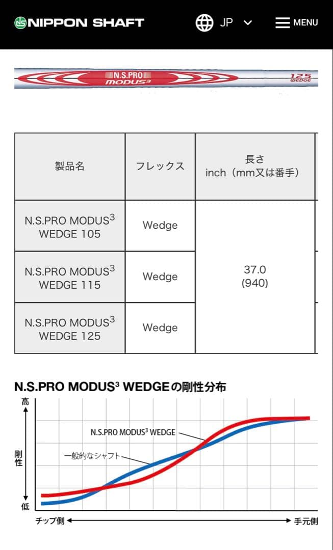 タイトリスト　ボーケイ　SM10 58° Mグラインドレフティ　カスタムシャフト