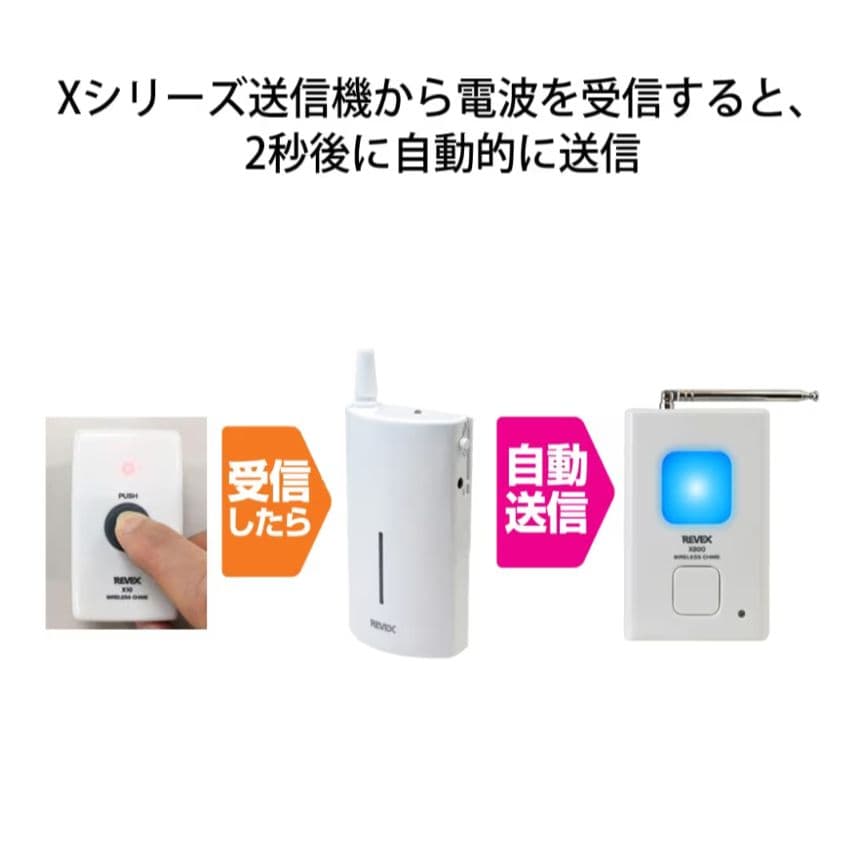 REVEX リーベックス ワイヤレスチャイムＸシリーズ 4種20個セット