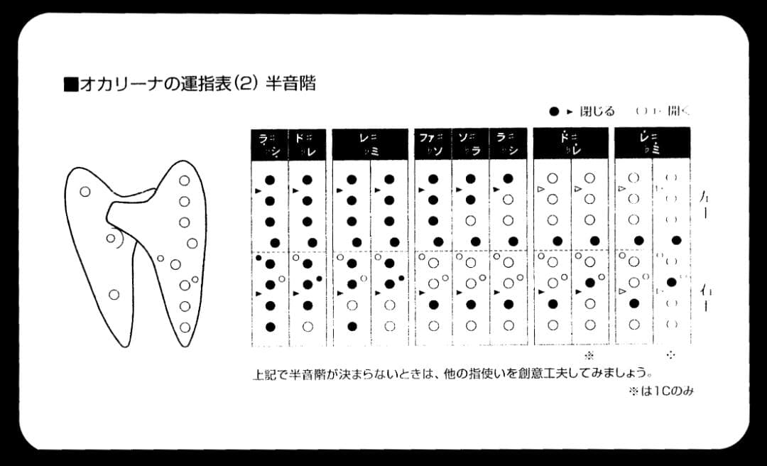 RS-5C ソネット（アケタオカリーナ Rモデル RS-5C）高級機種　美品