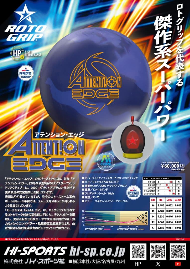 新品未使用 Rotogrip Attention Edge 15P
