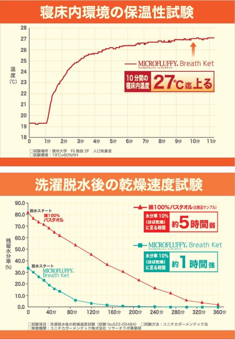 マイクロフラッフィー テイジン 肌掛け シングル ラベンダー 肌布団 掛け布団