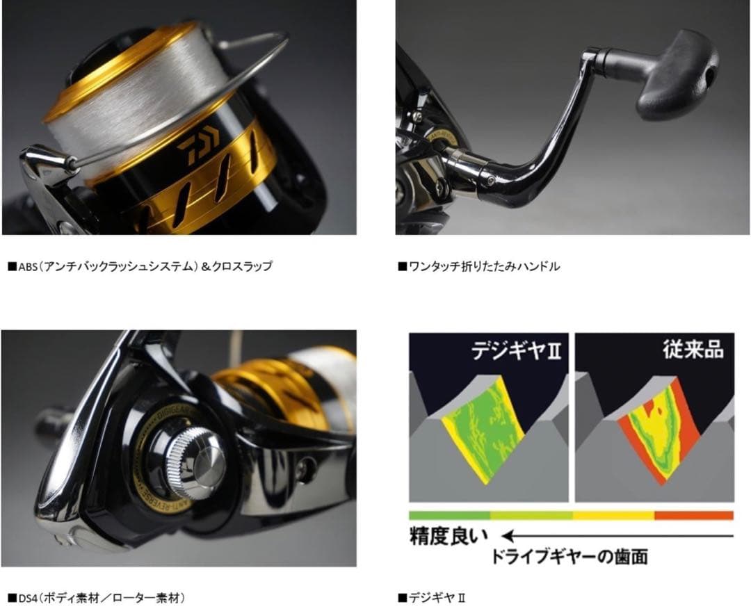 ダイワ(DAIWA) スピニングリール (糸付き) 17 ワールドスピン