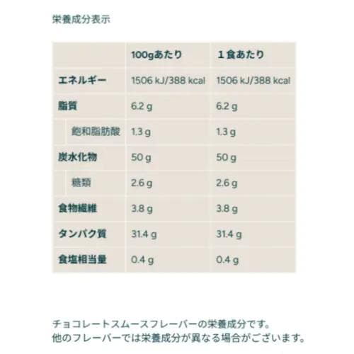 マイプロテイン ウエイトゲイナー　ストロベリー 2.5kg　2.5キロ 匿名配送