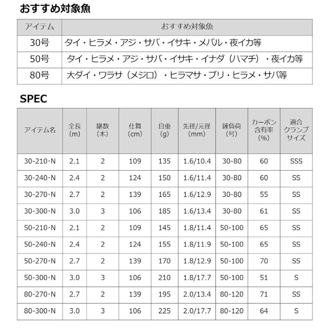 DAIWA シーフレックス64 30-270 船竿 ダイワ ロッド 美