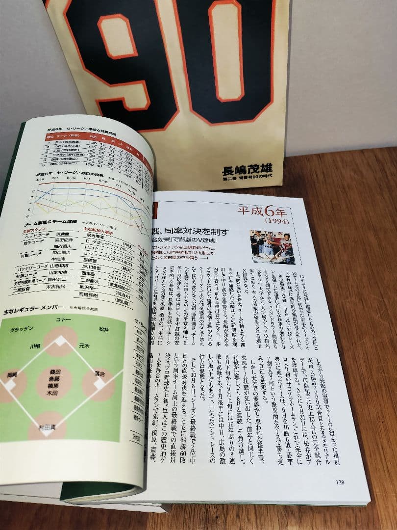 超激レア 長嶋茂雄 90 第二巻