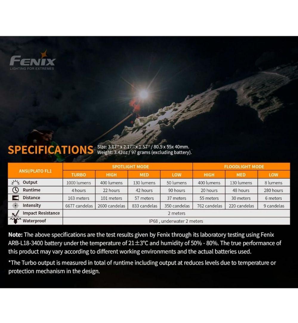 Fenix HM65R ヘッドライト 最大1400ルーメン USB-C充電式