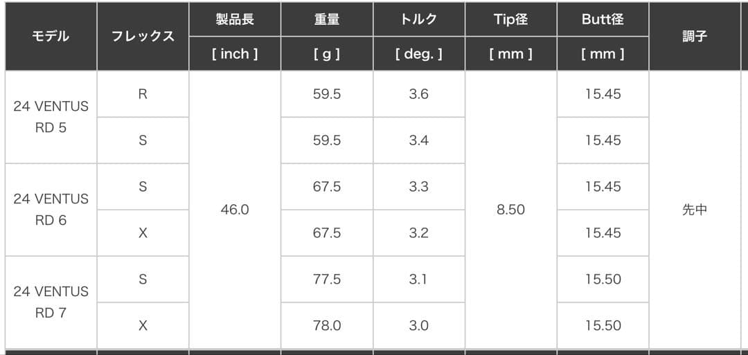 24ベンタスレッド ピン最新スリーブ　新品未使用【お値引きします】