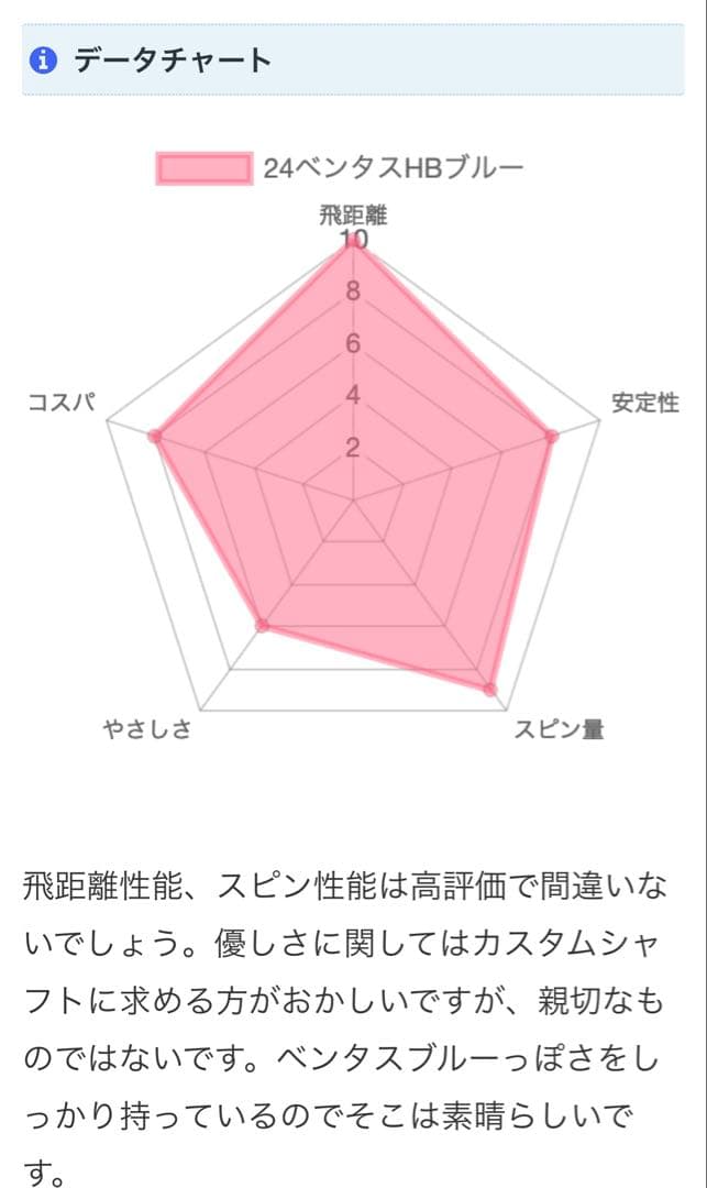 フジクラ24VENTUS ハイブリッド用 （8S）　2本セット販売