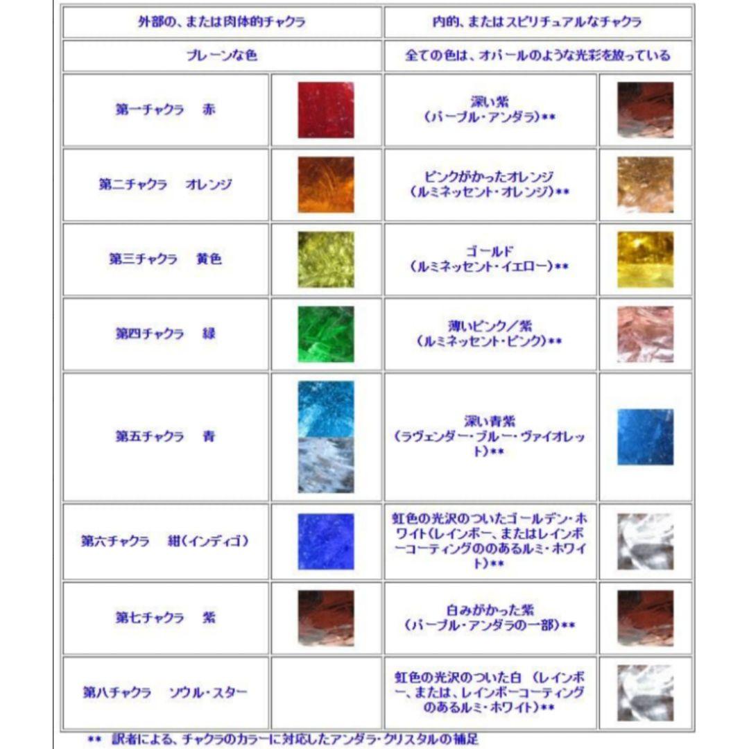 人気カラー ❤️ 希少 レア アンダラクリスタル マゼンタルビーレッド 原石