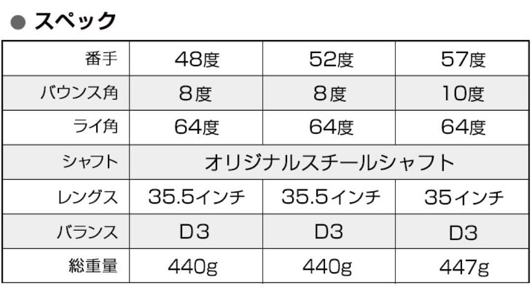 世界最強バックスピンで ボーケイ より止まって寄せワン連発の超激スピンウェッジ