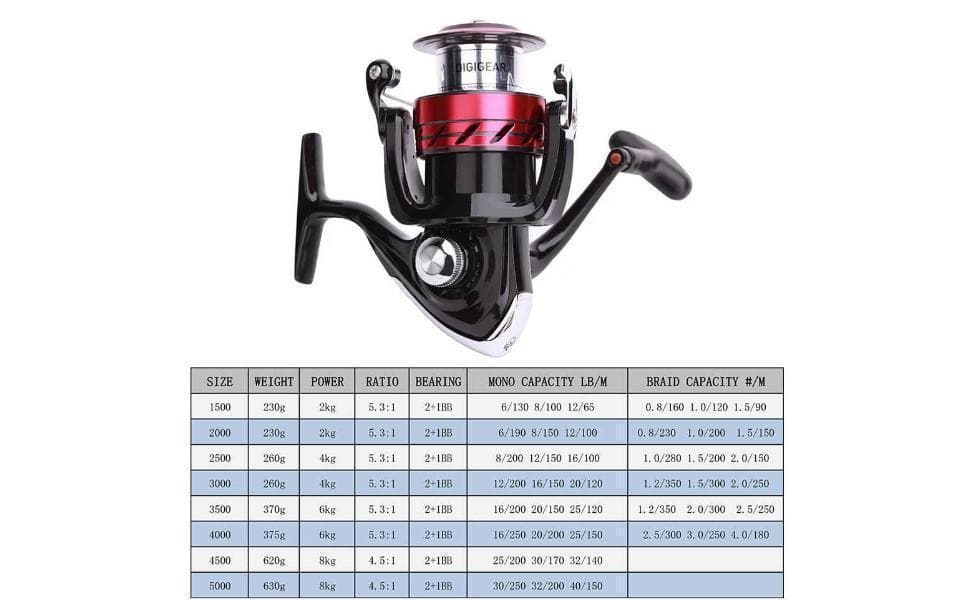 ダイワ リール 5000 番 スピニングリール 日本未発売 新品 未使用　大物