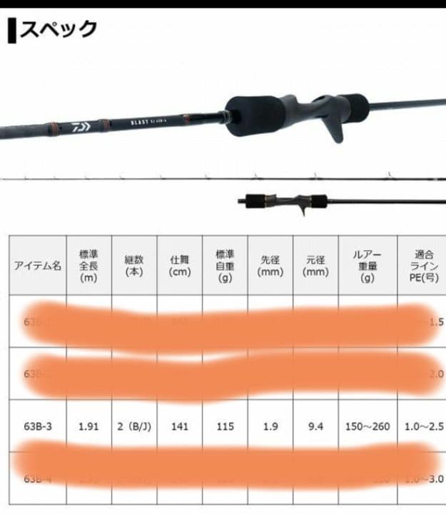 ダイワ　21 ブラスト SJ 63B-3 未使用品
