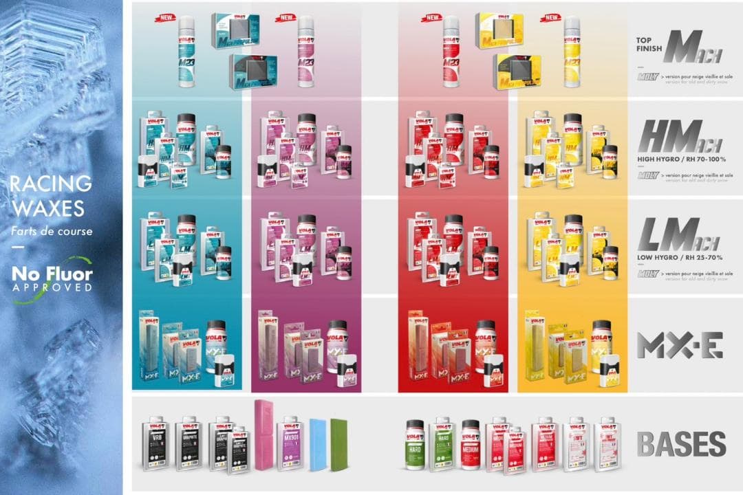 VOLA　LMach　リキッド　YELLOW　100ml　toko swix