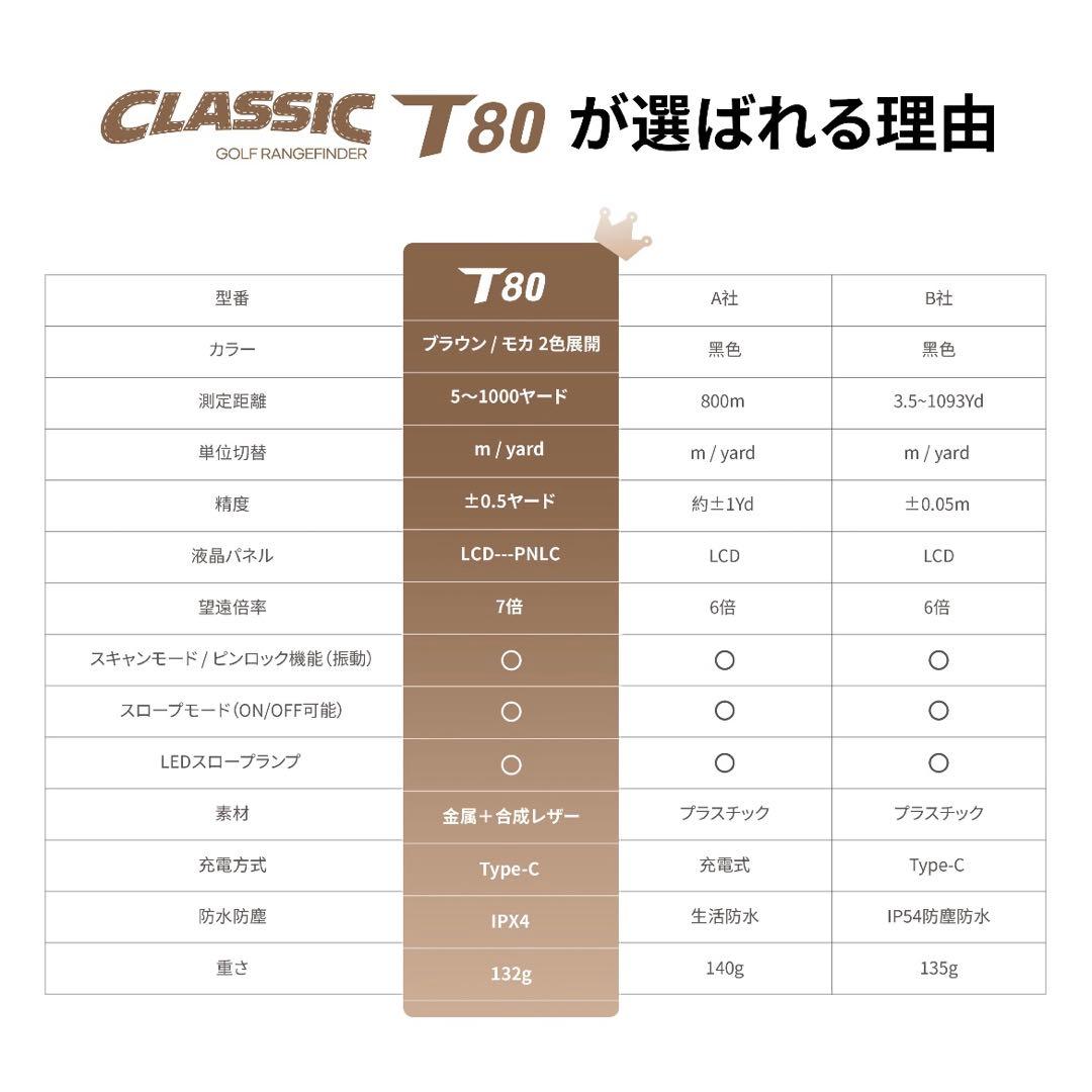 2026新作 ゴルフ 距離計 CLASSIC T80 ゴルフレーザー距離計 白