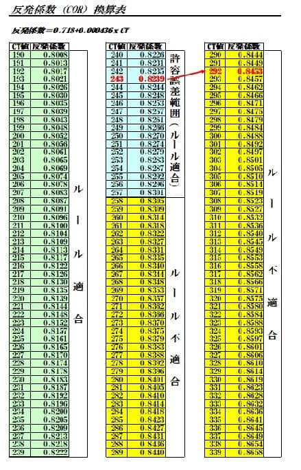 激飛び！高反発加工済ドライバー・NEW!!ゼクシオ・XXIO14+・COR加工★