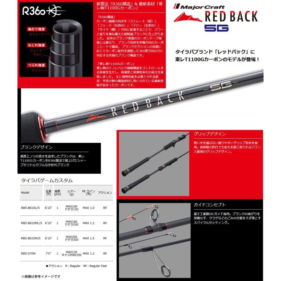 新品♪メジャークラフト 5G RB5-B610M/S タイラバ