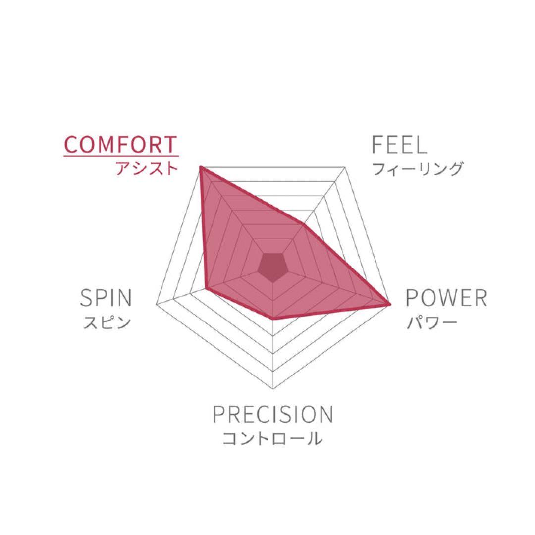 Wilson TRIAD FIVE テニスラケット 硬式用 G1 1/8 レッド