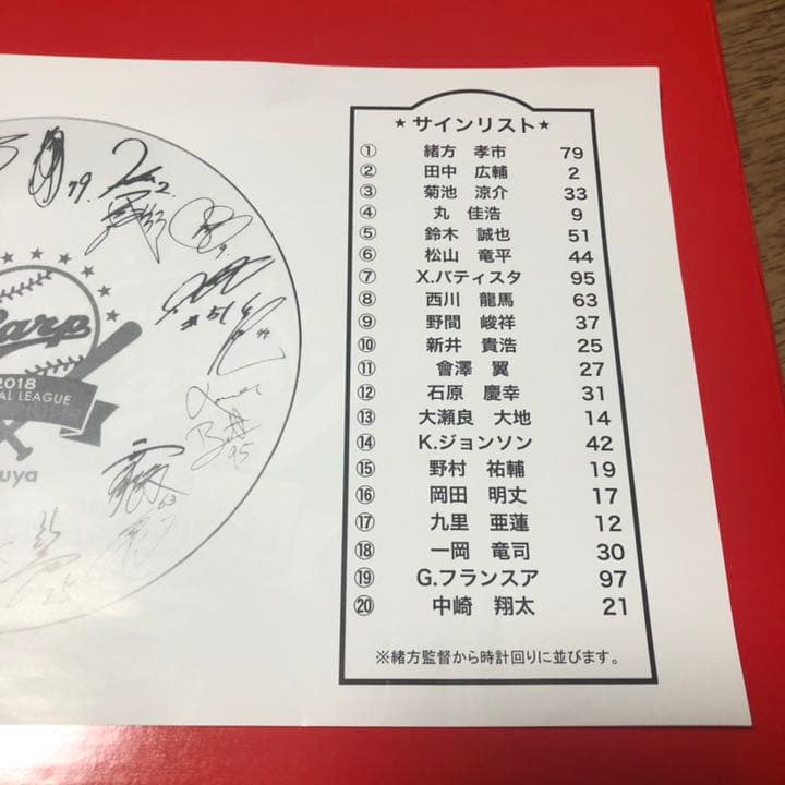 2018カープ優勝記念　選手サイン　ノリタケ
