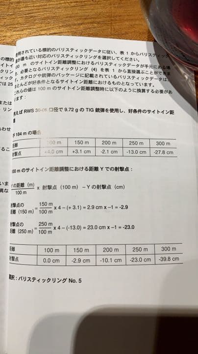 カールツァイス ライフルスコープ ダイヤルリング